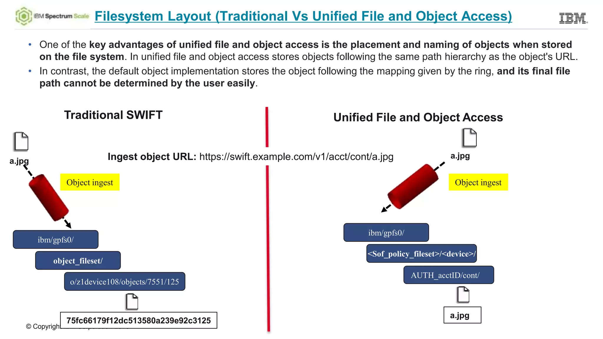 © Copyright IBM Corporation 2015
Filesystem Layout (Traditional Vs Unified File and Object Access)
• One of the key advantages of unified file and object access is the placement and naming of objects when stored
on the file system. In unified file and object access stores objects following the same path hierarchy as the object's URL.
• In contrast, the default object implementation stores the object following the mapping given by the ring, and its final file
path cannot be determined by the user easily.
ibm/gpfs0/
Object ingest
object_fileset/
o/z1device108/objects/7551/125
75fc66179f12dc513580a239e92c3125
a.jpg
a.jpg
Object ingest
ibm/gpfs0/
<Sof_policy_fileset>/<device>/
AUTH_acctID/cont/
a.jpg
Traditional SWIFT Unified File and Object Access
Ingest object URL: https://swift.example.com/v1/acct/cont/a.jpg
 
