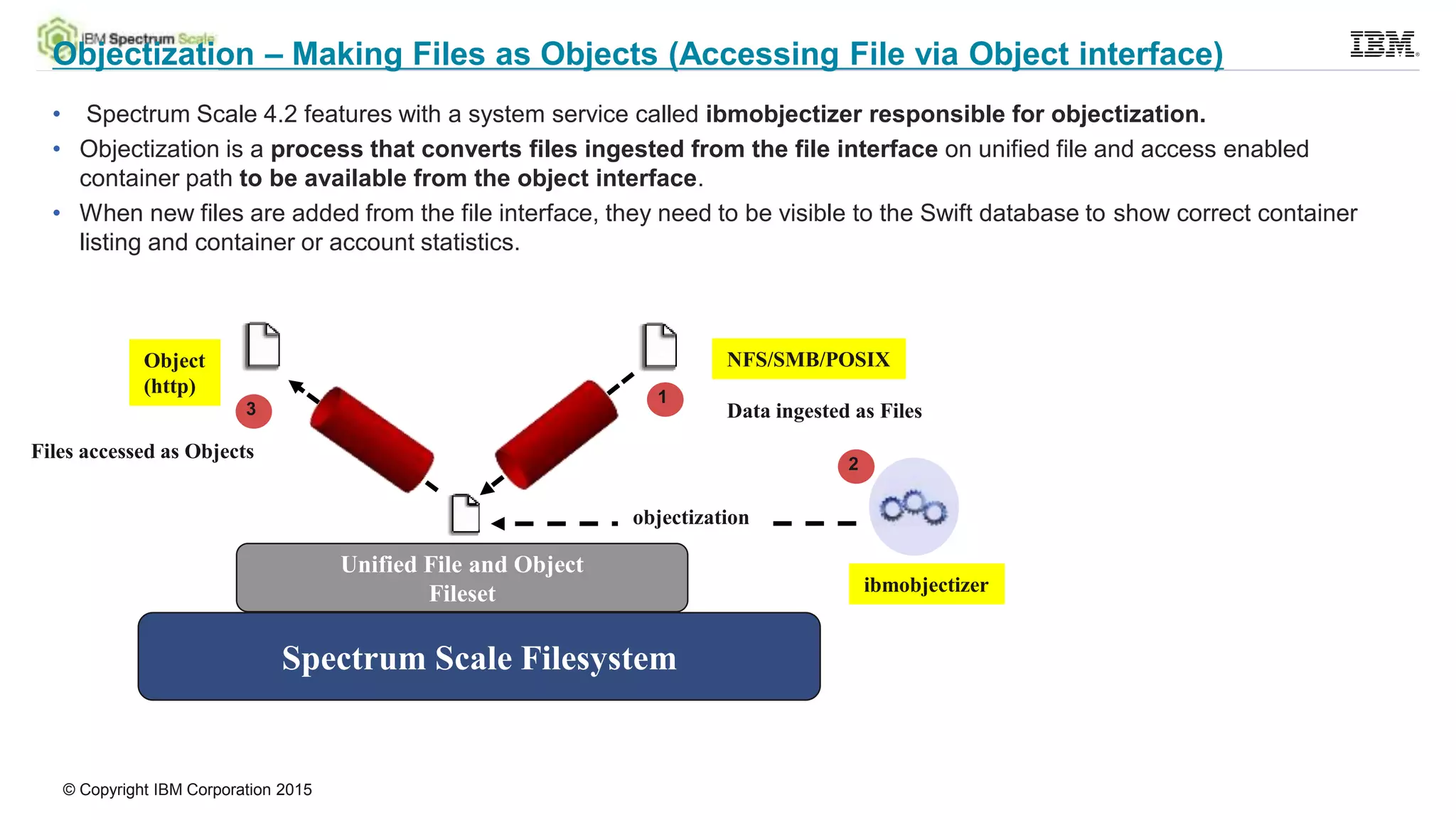© Copyright IBM Corporation 2015
Objectization – Making Files as Objects (Accessing File via Object interface)
• Spectrum Scale 4.2 features with a system service called ibmobjectizer responsible for objectization.
• Objectization is a process that converts files ingested from the file interface on unified file and access enabled
container path to be available from the object interface.
• When new files are added from the file interface, they need to be visible to the Swift database to show correct container
listing and container or account statistics.
Spectrum Scale Filesystem
Unified File and Object
Fileset
NFS/SMB/POSIXObject
(http)
ibmobjectizer
objectization
1
2
3 Data ingested as Files
Files accessed as Objects
 