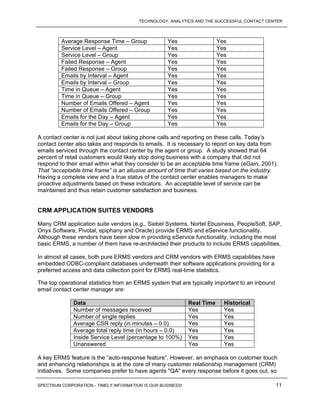 Call Center ROI with Digital Signage