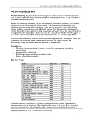 Call Center ROI with Digital Signage