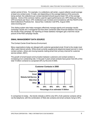 Call Center ROI with Digital Signage
