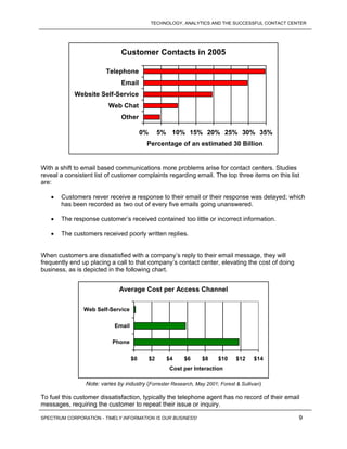 Call Center ROI with Digital Signage