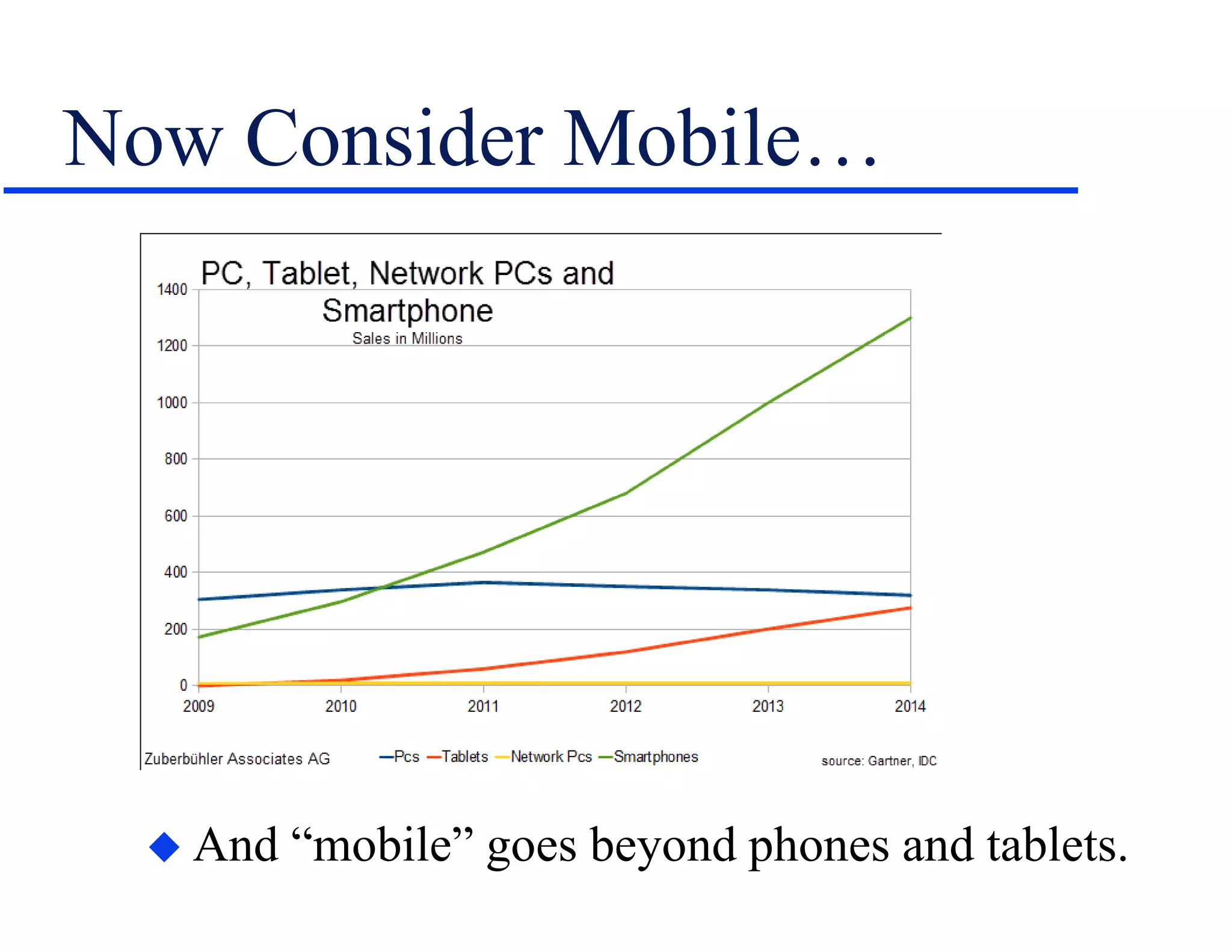 Now Consider Mobile…
 And “mobile” goes beyond phones and tablets.
 