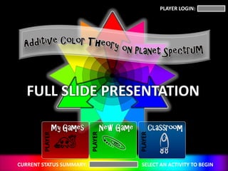 PLAYER LOGIN:




   FULL SLIDE PRESENTATION

                 My Games            New Game            Classroom
                            PLAYER
        PLAYER




                                                PLAYER


CURRENT STATUS SUMMARY:                          SELECT AN ACTIVITY TO BEGIN
 