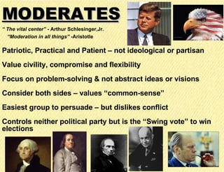 MODERATES “  The vital center”  - Arthur Schlesinger,Jr. Patriotic, Practical and Patient – not ideological or partisan Value civility, compromise and flexibility Focus on problem-solving & not abstract ideas or visions Consider both sides – values “common-sense” Easiest group to persuade – but dislikes conflict Controls neither political party but is the “Swing vote” to win elections “ Moderation in all things”  -Aristotle 