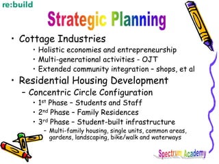 • Cottage Industries
• Holistic economies and entrepreneurship
• Multi-generational activities - OJT
• Extended community integration – shops, et al
• Residential Housing Development
– Concentric Circle Configuration
• 1st Phase – Students and Staff
• 2nd Phase – Family Residences
• 3rd Phase – Student-built infrastructure
– Multi-family housing, single units, common areas,
gardens, landscaping, bike/walk and waterways
 