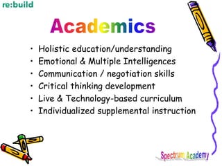 • Holistic education/understanding
• Emotional & Multiple Intelligences
• Communication / negotiation skills
• Critical thinking development
• Live & Technology-based curriculum
• Individualized supplemental instruction
 