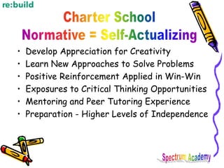 • Develop Appreciation for Creativity
• Learn New Approaches to Solve Problems
• Positive Reinforcement Applied in Win-Win
• Exposures to Critical Thinking Opportunities
• Mentoring and Peer Tutoring Experience
• Preparation - Higher Levels of Independence
 