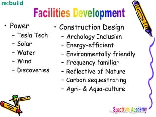 • Power
– Tesla Tech
– Solar
– Water
– Wind
– Discoveries
• Construction Design
– Archology Inclusion
– Energy-efficient
– Environmentally friendly
– Frequency familiar
– Reflective of Nature
– Carbon sequestrating
– Agri- & Aqua-culture
 