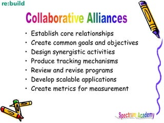 • Establish core relationships
• Create common goals and objectives
• Design synergistic activities
• Produce tracking mechanisms
• Review and revise programs
• Develop scalable applications
• Create metrics for measurement
 