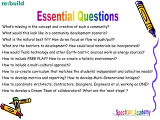 What’s missing in the concept and creation of such a community?
What would this look like in a community development scenario?
What is the natural best fit? How do we focus on flow vs push/pull?
What are the barriers to development? How could local materials be incorporated?
How would Tesla technology and other Earth-centric sources work as energy sources?
How to include FREE PLAY? How to co-create a holistic environment?
How to include a multi-cultural approach?
How to co-create curriculum that matches the students’ independent and collective needs?
How to develop metrics and reporting? How to develop Multi-Generational bridges?
How to coordinate Architects, Contractors, Designers, Engineers et al, working as ONE?
How to develop a Dream Team of collaborators? What are the ‘next steps’ ?
 