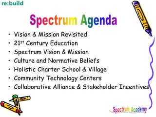 • Vision & Mission Revisited
• 21st Century Education
• Spectrum Vision & Mission
• Culture and Normative Beliefs
• Holist...