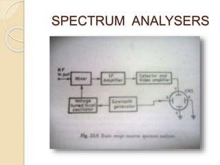 SPECTRUM ANALYSERS 
 