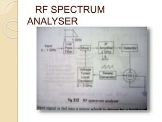 RF SPECTRUM 
ANALYSER 
 