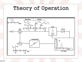 Theory of Operation
 