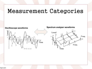 Measurement Categories
 