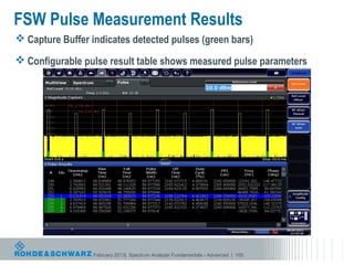 FSW Pulse Measurement Results
 Capture Buffer indicates detected pulses (green bars)

 Configurable pulse result table shows measured pulse parameters




                  February 2013| Spectrum Analyzer Fundamentals - Advanced | 105
 