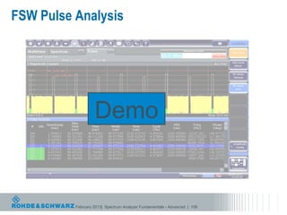 FSW Pulse Analysis




                   Demo


          February 2013| Spectrum Analyzer Fundamentals - Advanced | 109
 