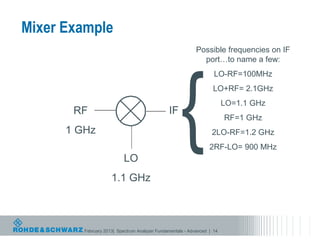 Mixer Example
                                                            Possible frequencies on IF




                                                     {
                                                              port…to name a few:
                                                                    LO-RF=100MHz
                                                                   LO+RF= 2.1GHz
                                                                         LO=1.1 GHz
       RF                                      IF
                                                                         RF=1 GHz
      1 GHz                                                        2LO-RF=1.2 GHz
                                                                  2RF-LO= 900 MHz
                           LO
                     1.1 GHz



         February 2013| Spectrum Analyzer Fundamentals - Advanced | 14
 