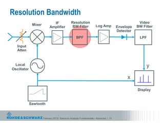 Resolution Bandwidth
                             IF               Resolution                                          Video
              Mixer                            BW Filter            Log Amp                      BW Filter
                           Amplifier                                                  Envelope
                                                                                      Detector
                                                   BPF                                            LPF

   Input
   Atten


 Local                                                                                                y
Oscillator

                                                                                           x

                                                                                                 Display


             Sawtooth


                      February 2013| Spectrum Analyzer Fundamentals - Advanced | 15
 