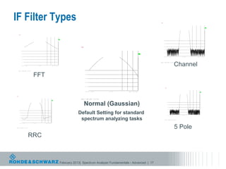 IF Filter Types                                                                                                                                                                                                                                                         Ref     -20     dBm                         Att    5   dB
                                                                                                                                                                                                                                                                                                                                                 * RBW
                                                                                                                                                                                                                                                                                                                                                  VBW
                                                                                                                                                                                                                                                                                                                                                  SWT
                                                                                                                                                                                                                                                                                                                                                         18
                                                                                                                                                                                                                                                                                                                                                         50
                                                                                                                                                                                                                                                                                                                                                         65
                                                                                                                                                                                                                                                                                                                                                               kHz
                                                                                                                                                                                                                                                                                                                                                               kHz
                                                                                                                                                                                                                                                                                                                                                               ms

                                                                                                                                                                                                                                                                         -20


                                                                                                                                                                                                                                                                                                                                                                                                         A
                                                                                                                                                                                                                                                                         -30

                                                                                                                                                                                                                                                                1 AP
                                                                                                                                                                                                                                                                CLRWR
                                                                                                                                                                                                                                                                         -40



                                                                                * RBW     20 kHz                                                                                                                                                                         -50
                                                                                    VBW   50 kHz
                  Ref       -20 dBm                   Att      5 dB                 SWT   2.5 ms

                    -20                                                                                                                                                                                                                                                  -60


                                                                                                                                       A
                    -30
                                                                                                                                                                                                                                                                         -70
         1 AP
         CLRWR
                    -40
                                                                                                                                                                                                                                                                         -80

                    -50
                                                                                                                                                                                                                     * RBW   20    kHz                                   -90
                                                                                                                                                                                                                       VBW   50    kHz
                    -60
                                                                                                                                                                 Ref     -20   dBm              Att   5   dB           SWT   2.5    ms
                                                                                                                                                                                                                                                                         -100
                    -70                                                                                                                                           -20
                                                                                                                                                                                                                                                                         -110
                    -80                                                                                                                                                                                                                                     A
                                                                                                                                                                  -30
                                                                                                                                                                                                                                                                         -120

                    -90                                                                                                                                  1 AP                                                                                                           Center         1     GHz                                     10    kHz/                                   Span       100   kHz
                                                                                                                                                         CLRWR
                                                                                                                                                                  -40
                    -100




                                                                                                                                                                                                                                                                                                             Channel
                    -110                                                                                                                                          -50                                                                                           Date: 7.NOV.2006                   12:16:17

                    -120

                   Center         1 GHz                                 10 kHz/                                       Span   100 kHz
                                                                                                                                                                  -60



                                                                                                                                                                  -70
         Date: 7.NOV.2006             12:15:43




                                                          FFT                                                                                                     -80



                                                                                                                                                                  -90



                                                                                                                                                                  -100



                                                                                                                                                                  -110
                                                                                                                                                                                                                                                                                                                                            * RBW   20   kHz
                                                                                                                                                                                                                                                                                                                                             VBW    50   kHz
                                                                                                                                                                                                                                                                                  Ref        -20   dBm               Att   5   dB            SWT    50   ms
                                                                                                                                                                  -120
                                                                                                                                                                                                                                                                                      -20

                                                                                                                                                                 Center        1   GHz                         10   kHz/                 Span   100   kHz                                                                                                                                A
                                                                                                                                                                                                                                                                                      -30

                                                                                                                                                                                                                                                                          1 AP
                                                                                                                                                                                                                                                                          CLRWR
                                                                                                                                                                                                                                                                                      -40
                                                                * RBW   20    kHz


          Ref     -20   dBm               Att    5   dB           AQT   2.5    ms                                                                                                                                                                                                     -50

           -20
                                                                                                                                                        Date: 7.NOV.2006             12:17:44
                                                                                                                                                                                                                                                                                      -60




                                                                                                                                                             Normal (Gaussian)
                                                                                                                      A
           -30

1   PK
                                                                                                                                                                                                                                                                                      -70
CLRWR
           -40


                                                                                                                                                                                                                                                                                      -80
           -50


                                                                                                                                                                                                                                                                                      -90
           -60


                                                                                                                                                                                                                                                                                      -100




                                                                                                                                                       Default Setting for standard
           -70


                                                                                                                                                                                                                                                                                      -110
           -80

                                                                                                                                                                                                                                                                                      -120

           -90                                                                                                                                                                                                                                                                    Center           1   GHz                          10    kHz/                       Span   100    kHz



           -100



           -110


           -120
                                                                                                                                                        spectrum analyzing tasks                                                                                          Date: 7.NOV.2006               12:16:44




                                                                                                                                                                                                                                                                                                             5 Pole
          Center        1   GHz                           10   kHz/                                Span   100   kHz




Date: 7.NOV.2006              12:17:11




                                          RRC



                                                                                                                                           February 2013| Spectrum Analyzer Fundamentals - Advanced | 17
 