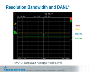 Resolution Bandwidth and DANL*


                                                                           RBW

                                                                           1 MHz

                                                                           300 kHz

                                                                           100 kHz




   *DANL: Displayed Average Noise Level

           February 2013| Spectrum Analyzer Fundamentals - Advanced | 19
 