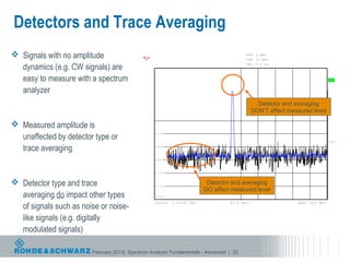 Detectors and Trace Averaging
 Signals with no amplitude                                                                                   RBW
                                                                                                              VBW
                                                                                                                    3
                                                                                                                    10
                                                                                                                         MHz
                                                                                                                          MHz


  dynamics (e.g. CW signals) are
                                                      Ref     -20   dBm               Att   5   dB            SWT   2.5    ms

                                                       -20


  easy to measure with a spectrum                      -30
                                                                                                                                                        A



  analyzer                                   1 SA
                                             AVG
                                                       -40

                                             2 SA *
                                             CLRWR                                                                   Detector and averaging
                                                       -50
                                                                                                                   DON’T affect measured level
                                                       -60
 Measured amplitude is
  unaffected by detector type or
                                                       -70

                                                                                                                                                       3DB

  trace averaging                                      -80



                                                       -90



                                                       -100



 Detector type and trace                              -110
                                                                                      Detector and averaging
                                                                                     DO affect measured level
  averaging do impact other types                      -120



  of signals such as noise or noise-
                                                      Center        1.03025   GHz                    62.5   MHz/                    Span   625   MHz




  like signals (e.g. digitally
  modulated signals)                        Date: 3.MAR.2009              16:33:15




                        February 2013| Spectrum Analyzer Fundamentals - Advanced | 22
 
