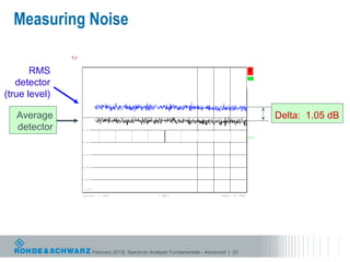 Measuring Noise
                                                                                 RBW   200   kHz
                                                                                 VBW   500   kHz
                        Ref     -90   dBm                  Att   5   dB          SWT   2.5   ms


       RMS               -90
                                                                                                                     *
   detector
                                                                                                                      A
                         -91

               1 RM *


(true level)
               VIEW
                         -92

               2 AV *
               VIEW
                         -93



   Average                                                                                                                 Delta: 1.05 dB
               3 SA
               VIEW
                         -94



   detector              -95

                                                                                                                     3DB
                         -96



                         -97



                         -98



                         -99


                         -100

                        Center        1   GHz                             1   MHz/                 Span   10   MHz




               Date: 13.MAR.2009                15:06:16




                                February 2013| Spectrum Analyzer Fundamentals - Advanced | 25
 