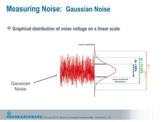 Measuring Noise: Gaussian Noise

 Graphical distribution of noise voltage on a linear scale


                                                 noise amplitude




                                                                                                               4σ = 95.45%
                                                                                                    2σ = 68%



                                                                                                                             6σ =
                                                                                                                         %
                                                                                                                         99.73
                                                                                  noise amplitude
                                                                                    distribution
  Gaussian
   Noise




                  February 2013| Spectrum Analyzer Fundamentals - Advanced | 26
 