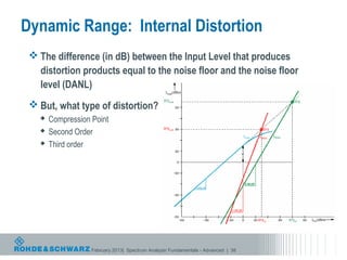 Dynamic Range: Internal Distortion
  The difference (in dB) between the Input Level that produces
   distortion products equal to the noise floor and the noise floor
   level (DANL)
  But, what type of distortion?
    Compression Point
    Second Order
    Third order




                 February 2013| Spectrum Analyzer Fundamentals - Advanced | 38
 