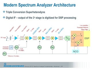 Modern Spectrum Analyzer Architecture
 Triple Conversion Superheterodyne

 Digital IF – output of the 3rd stage is digitized for DSP processing




                                       Hz




                                                          Hz




                                                                             Hz
                                      G




                                                         M




                                                                            M
                                     84




                                                          4




                                                                           .4
                                                       4.
                                  62




                                                                        20
                                                                                                        I



                                                    40
                               4.

                                                                                    A                       DSP
                                                                                        D   sin
                                                                                                        Q

                                                                                                  cos


                                                                                             NCO




                    February 2013| Spectrum Analyzer Fundamentals - Advanced | 56
 