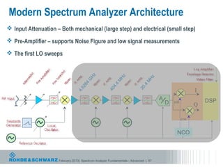 Modern Spectrum Analyzer Architecture
 Input Attenuation – Both mechanical (large step) and electrical (small step)

 Pre-Amplifier – supports Noise Figure and low signal measurements

 The first LO sweeps




                                        Hz




                                                           Hz




                                                                              Hz
                                       G




                                                          M




                                                                             M
                                      4




                                                           4
                                   28




                                                                            .4
                                                        4.




                                                                         20
                                                                                                         I
                                   6




                                                     40
                                4.



                                                                                     A                       DSP
                                                                                         D   sin
                                                                                                         Q

                                                                                                   cos


                                                                                              NCO



                     February 2013| Spectrum Analyzer Fundamentals - Advanced | 57
 