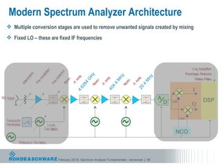Modern Spectrum Analyzer Architecture
 Multiple conversion stages are used to remove unwanted signals created by mixing
 Fixed LO – these are fixed IF frequencies




                                          Hz




                                                             Hz




                                                                                Hz
                                         G




                                                            M




                                                                               M
                                        4




                                                             4
                                     28




                                                                              .4
                                                          4.




                                                                           20
                                                                                                           I
                                     6




                                                       40
                                  4.



                                                                                       A                       DSP
                                                                                           D   sin
                                                                                                           Q

                                                                                                     cos


                                                                                                NCO



                       February 2013| Spectrum Analyzer Fundamentals - Advanced | 58
 