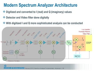 Modern Spectrum Analyzer Architecture
 Digitized and converted to I (real) and Q (imaginary) values
 Detector and Video filter done digitally
 With digitized I and Q more sophisticated analysis can be conducted




                                      Hz




                                                         Hz




                                                                            Hz
                                     G




                                                        M




                                                                           M
                                    4




                                                         4
                                 28




                                                                          .4
                                                      4.




                                                                       20
                                                                                                       I
                                 6




                                                   40
                              4.



                                                                                   A                       DSP
                                                                                       D   sin
                                                                                                       Q

                                                                                                 cos


                                                                                            NCO



                   February 2013| Spectrum Analyzer Fundamentals - Advanced | 59
 