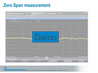 Zero Span measurement




                       Demo


          February 2013| Spectrum Analyzer Fundamentals - Advanced | 65
 