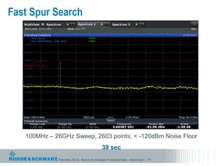 Fast Spur Search




   100MHz – 26GHz Sweep, 2603 points, < -120dBm Noise Floor
                                         39 sec
             February 2013| Spectrum Analyzer Fundamentals - Advanced | 75
 