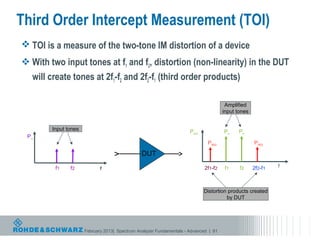 Third Order Intercept Measurement (TOI)
 TOI is a measure of the two-tone IM distortion of a device
 With two input tones at f1 and f2, distortion (non-linearity) in the DUT
   will create tones at 2f1-f2 and 2f2-f1 (third order products)

                                                                                       Amplified
                                                                                      input tones


        Input tones                                                   Pout            Po     Po
 Pin
                                                                              PIM3                  PIM3

                                                DUT
         f1    f2                                                            2f1-f2    f1    f2     2f2-f1   f
                             f



                                                                             Distortion products created
                                                                                       by DUT




                      February 2013| Spectrum Analyzer Fundamentals - Advanced | 81
 