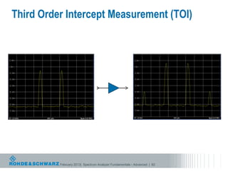 Third Order Intercept Measurement (TOI)




          February 2013| Spectrum Analyzer Fundamentals - Advanced | 82
 