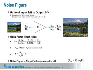 Noise Figure
  l Ratio of Input S/N to Output S/N
   l   Degradation of S/N through device
       (key point: only input noise is thermal, or kTB noise)




                            Sin                                    Sout SinG
                                                G                      =
                            Nin                                    Nout Nout


  l Noise Factor (linear ratio):
                 Sin Nin   Sin Nin  N
   l       F=            =         = out
                Sout Nout SinG Nout NinG

   l       Nout = NinG + Na(Na is noise added by DUT)

                   Na
   l        F=         +1
                  NinG

  l Noise Figure is Noise Factor expressed in dB                                           (FdB = 10 log F)

                           February 2013| Spectrum Analyzer Fundamentals - Advanced | 90
 