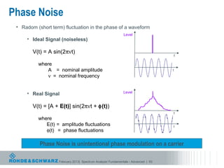 Phase Noise
 • Radom (short term) fluctuation in the phase of a waveform
                                                             Level
     • Ideal Signal (noiseless)

        V(t) = A sin(2πνt)
                                                                                       f

          where
             A = nominal amplitude                                                 t
             ν = nominal frequency


     • Real Signal                                           Level


        V(t) = [A + E(t)] sin(2πνt + φ(t))
                                                                                   f
          where
             E(t) = amplitude fluctuations                                         t
             φ(t) = phase fluctuations

           Phase Noise is unintentional phase modulation on a carrier

                   February 2013| Spectrum Analyzer Fundamentals - Advanced | 93
 