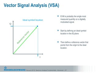 Vector Signal Analysis (VSA)

                                                                 EVM is probably the single most
             Ideal symbol location                                measured quantity on a digitally
                                                                  modulated signal.
  Q


                                                                 Start by defining an ideal symbol
                  or

                                                                  location in the IQ plane
                  ct
               Ve
             ce
          en
        er




                                                                 Then define a reference vector that
         f
      Re




                                                                  points from the origin to the ideal
                                                                  location.



                                      I




                  February 2013| Spectrum Analyzer Fundamentals - Advanced | 97
 