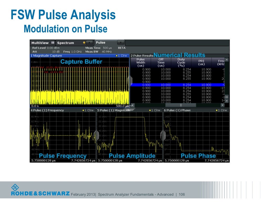 Spectrum Analyzer Basics Pdf