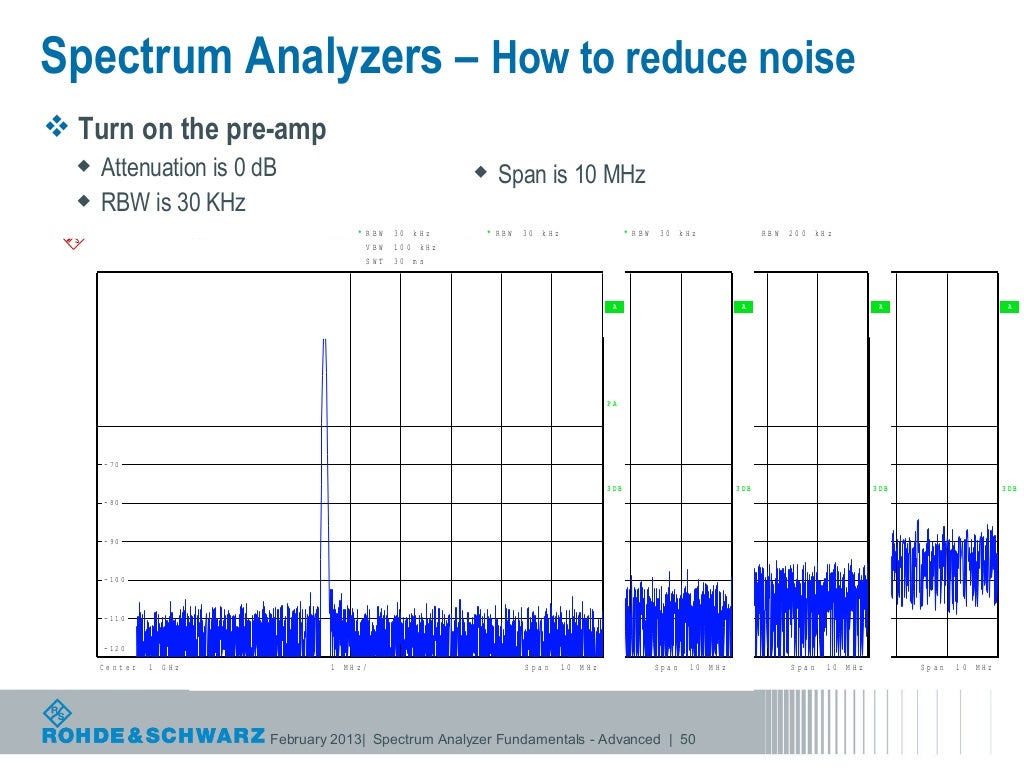 Spectrum Analyzer Fundamentals/Advanced Spectrum Analysis