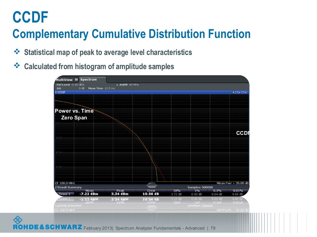 Spectrum Analyzer Basics Pdf