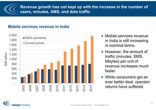Revenue growth has not kept up with the increase in the number of
users, minutes, SMS, and data traffic
© Copyright Coleago 2016 - www.coleago.com
29
Mobile services revenue in India
 Mobile services revenue
in India is still increasing
in nominal terms.
 However, the amount of
traffic (minutes, SMS,
Mbytes) per unit of
revenue increases much
faster.
 While consumers get an
ever better deal, operator
returns have suffered.
-
200
400
600
800
1,000
1,200
1,400
1,600
1,800
2,000
2005
2006
2007
2008
2009
2010
2011
2012
2013
2014
2015
INRbillion
2003 real terms
Current prices
 