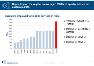 Depending on the region, on average 160MHz of spectrum is up for
auction in 2016
© Copyright Coleago 2016 - www.coleago.com
33
Spectrum employed for mobile services in India
 700MHz: 2x35MHz =
70MHz
 2100MHz: 2x15MHz =
30MHz
 2300MHz: 20MHz
 2500MHz: 40MHz
0
50
100
150
200
250
300
350
400
450
500
2003
2004
2005
2006
2007
2008
2009
2010
2011
2012
2013
2014
2015
2016
MHz
 
