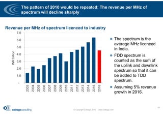 The pattern of 2010 would be repeated: The revenue per MHz of
spectrum will decline sharply
© Copyright Coleago 2016 - www.coleago.com
34
Revenue per MHz of spectrum licenced to industry
 The spectrum is the
average MHz licenced
in India.
 FDD spectrum is
counted as the sum of
the uplink and downlink
spectrum so that it can
be added to TDD
spectrum.
 Assuming 5% revenue
growth in 2016.
-
1.0
2.0
3.0
4.0
5.0
6.0
7.0
2003
2004
2005
2006
2007
2008
2009
2010
2011
2012
2013
2014
2015
2016
INRbillion
 