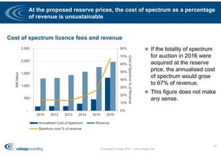 At the proposed reserve prices, the cost of spectrum as a percentage
of revenue is unsustainable
 If the totality of spectrum
for auction in 2016 were
acquired at the reserve
price, the annualised cost
of spectrum would grow
to 67% of revenue.
 This figure does not make
any sense.
© Copyright Coleago 2016 - www.coleago.com
40
Cost of spectrum licence fees and revenue
0%
10%
20%
30%
40%
50%
60%
70%
80%
-
500
1,000
1,500
2,000
2,500
2010 2012 2013 2014 2015 2016
CostofSpectrum%ofRevenue
INRbillion
Annualised Cost of Spectrum Revenue
Spectrum cost % of revenue
 