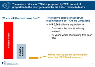 The reserve prices for 700MHz proposed by TRAI are out of
proportion to the cash generated by the Indian mobile industry
The reserve prices for spectrum
recommended by TRAI are unrealistic
 INR 5,362 billion is equivalent to:
– Over twice the annual industry
revenue
– 22 years' worth of operating free cash
flow
44
ReservePrices
Industry
Revenue
Where will the cash come from?
Mobile industry pre-tax operating free
cash flow (EBITDA minus capex)
 