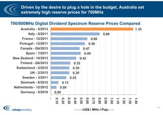 Driven by the desire to plug a hole in the budget, Australia set
extremely high reserve prices for 700MHz
© Copyright Coleago 2016 - www.coleago.com
50
700/800MHz Digital Dividend Spectrum Reserve Prices Compared
0.00
0.09
0.13
0.25
0.30
0.30
0.32
0.42
0.49
0.47
0.56
0.60
0.80
1.35
-
0.10
0.20
0.30
0.40
0.50
0.60
0.70
0.80
0.90
1.00
1.10
1.20
1.30
1.40
Germany - 5/2010
Netherlands - 12/2012
Denmark - 6/2012
Sweden - 3/2011
UK - 2/2013
Switzerland - 2/2012
Finland - Q4/2013
New Zealand - 10/2013
Spain - 7/2011
Canada - Q4/2013
Portugal - 12/2011
France - 12/2011
Italy - 9/2011
Australia - 5/2013
US$ / MHz / Pop
 